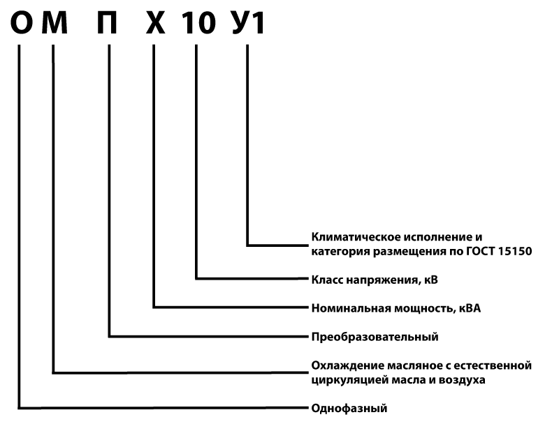 Схема условного обозначения трансформатора ОМ, ОМП - Х/10 У1