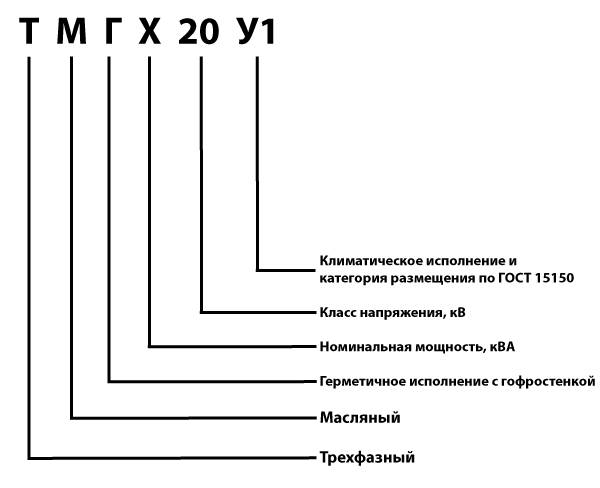 Схема условного обозначения трансформатора 250 ква