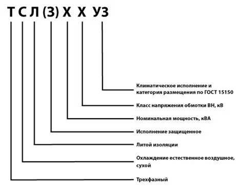 Схема условного обозначения трансформаторы типа ТСЛ