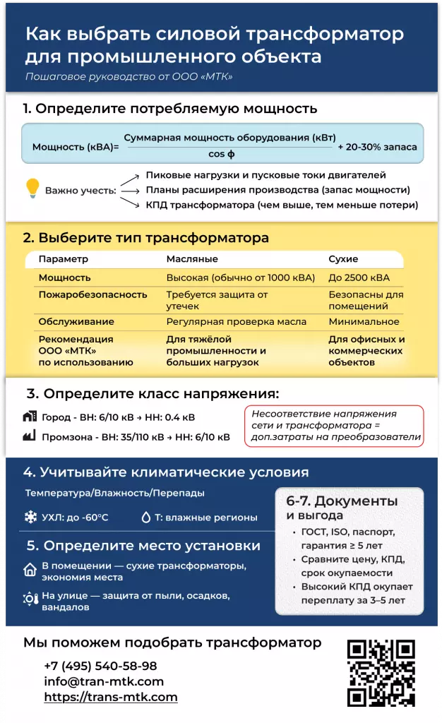 Как выбрать силовой трансформатор для промышленного объекта: пошаговое руководство