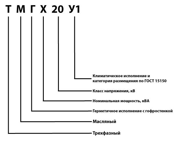 Что такое класс напряжения трансформатора